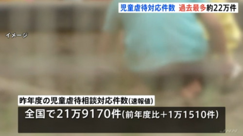 万生优配 日本2022年虐童咨询数量创历史新高 77名儿童遭虐待致死
