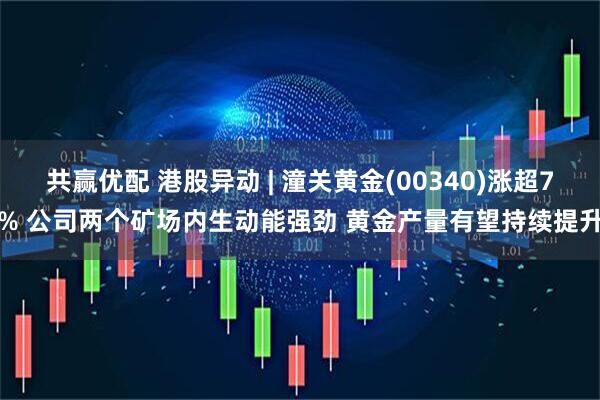 共赢优配 港股异动 | 潼关黄金(00340)涨超7% 公司两个矿场内生动能强劲 黄金产量有望持续提升