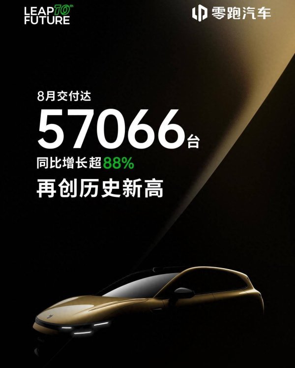 68配资 8月新势力销量大不同，零跑继续领跑，理想却不太理想