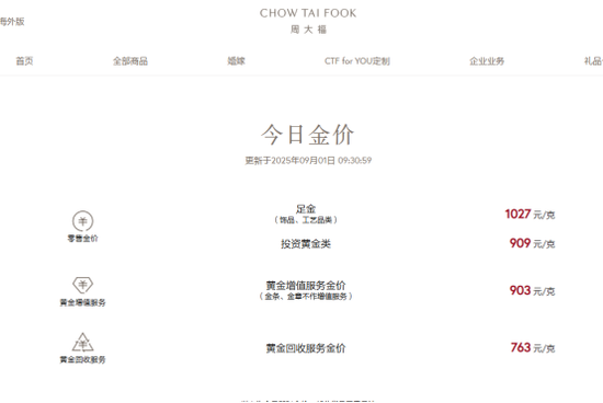 日昇配资 黄金，历史新高！国内品牌金饰价重回千元，商家：还有空间！